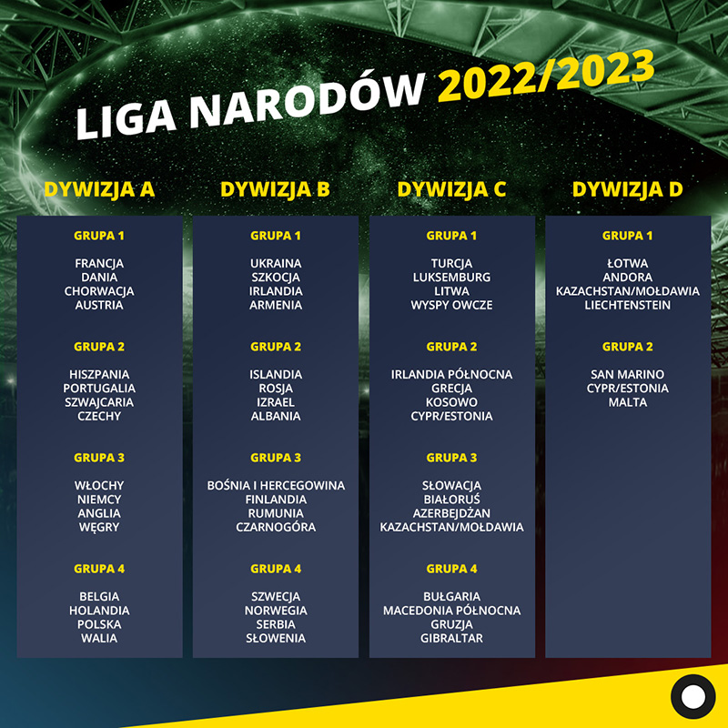 Liga Narodów 2022/23 - jak prezentują się grupy i dywizje?